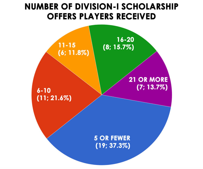 scholarship-offers.jpg